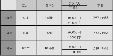 表